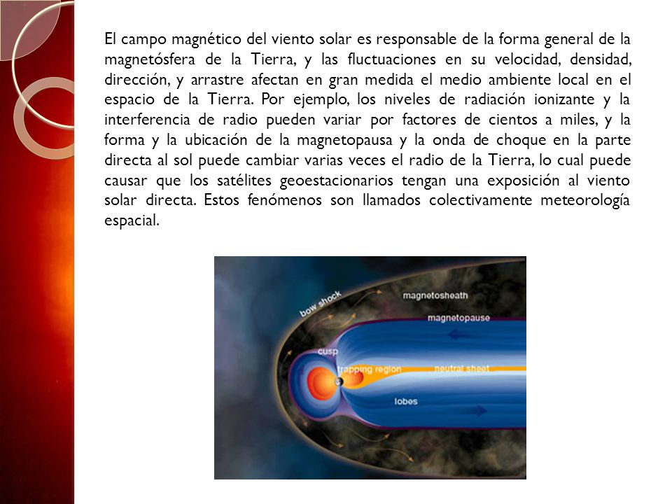 El campo magnético del viento solar es responsable de la forma general de la magnetósfera de la Tierra, y las fluctuaciones en su velocidad, densidad, dirección, y arrastre afectan en gran medida el medio ambiente local en el espacio de la Tierra.