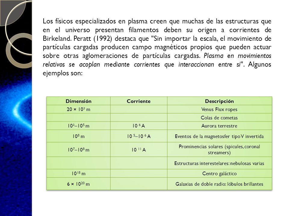 Los físicos especializados en plasma creen que muchas de las estructuras que en el universo presentan filamentos deben su origen a corrientes de Birkeland. Peratt (1992) destaca que Sin importar la escala, el movimiento de partículas cargadas producen campo magnéticos propios que pueden actuar sobre otras aglomeraciones de partículas cargadas. Plasma en movimientos relativos se acoplan mediante corrientes que interaccionan entre si . Algunos ejemplos son: