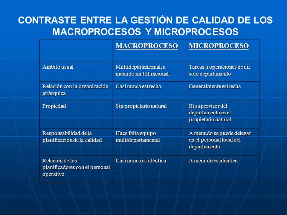 CONTRASTE ENTRE LA GESTIÓN DE CALIDAD DE LOS MACROPROCESOS Y MICROPROCESOS