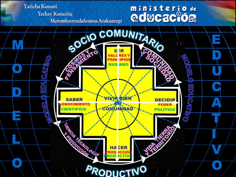 EDUCAT I VO M O D E L SOCIO COMUNITARIO MODELO EDUCATIVO PRODUCTIVO
