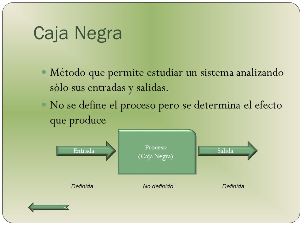 Caja Negra Método que permite estudiar un sistema analizando sólo sus entradas y salidas.