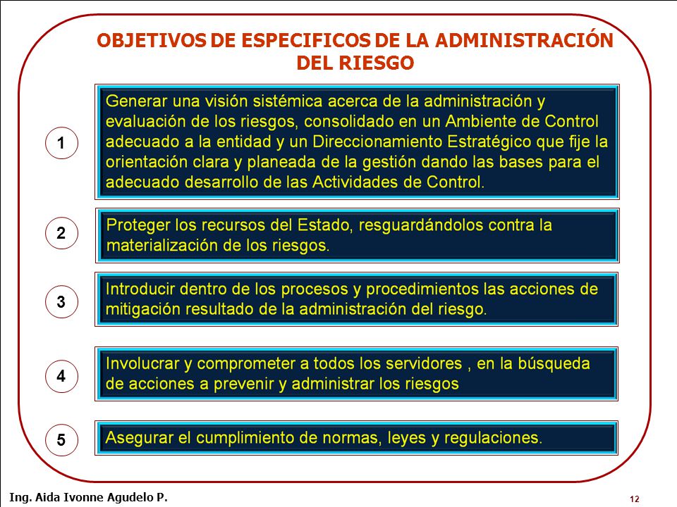 OBJETIVOS DE ESPECIFICOS DE LA ADMINISTRACIÓN