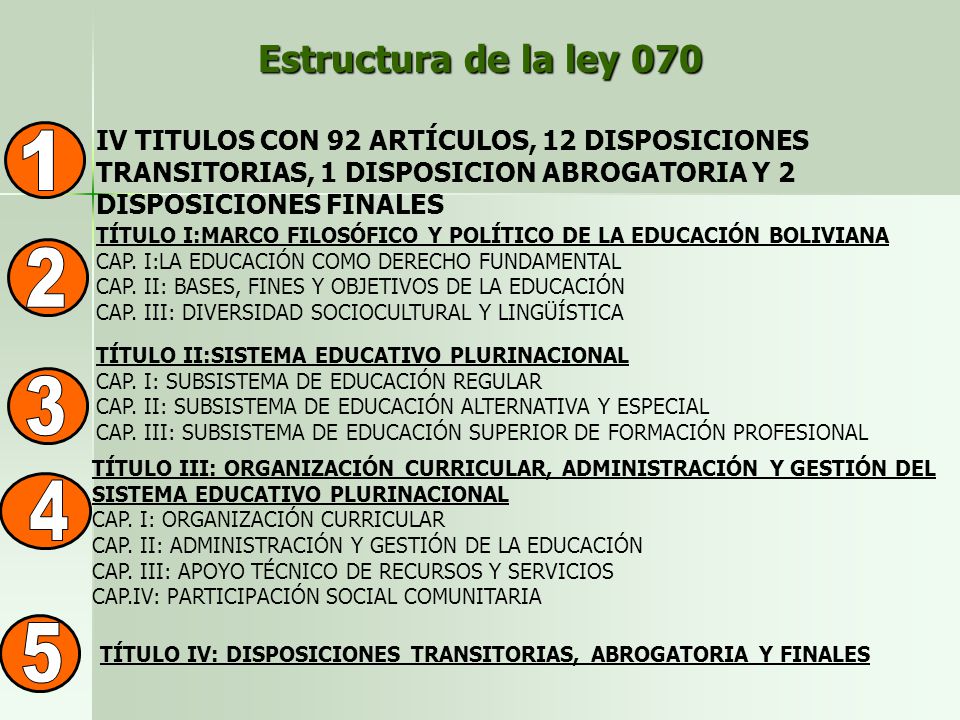 Estructura de la ley 070 IV TITULOS CON 92 ARTÍCULOS, 12 DISPOSICIONES TRANSITORIAS, 1 DISPOSICION ABROGATORIA Y 2 DISPOSICIONES FINALES.