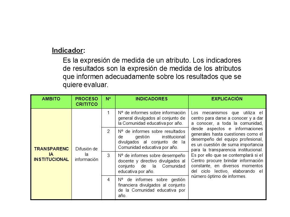 TRANSPARENCIA INSTITUCIONAL