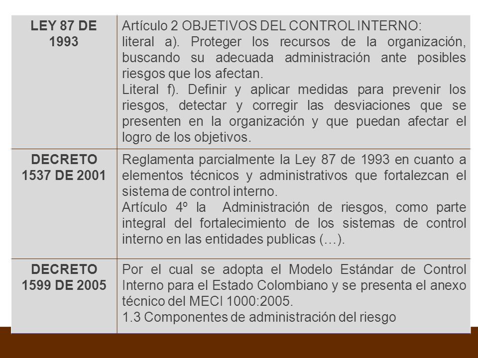 LEY 87 DE 1993 DECRETO 1537 DE 2001 DECRETO 1599 DE 2005