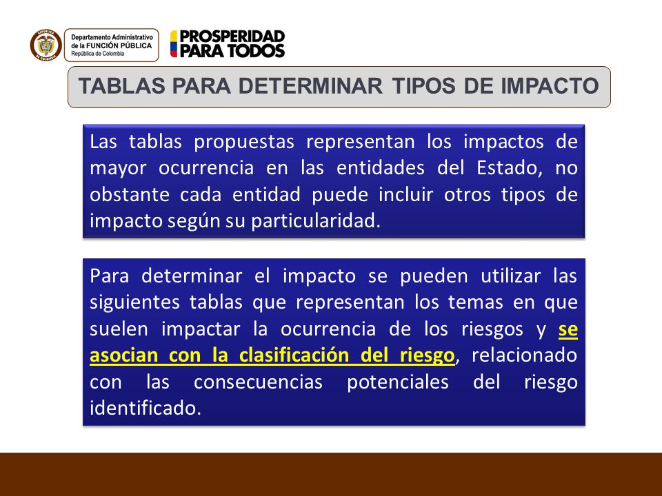 TABLAS PARA DETERMINAR TIPOS DE IMPACTO