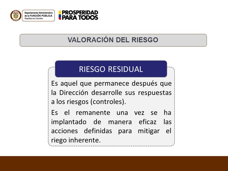 VALORACIÓN DEL RIESGO Es aquel que permanece después que la Dirección desarrolle sus respuestas a los riesgos (controles).