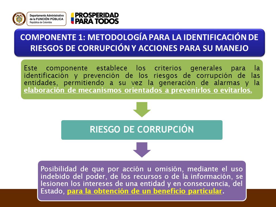 COMPONENTE 1: METODOLOGÍA PARA LA IDENTIFICACIÓN DE RIESGOS DE CORRUPCIÓN Y ACCIONES PARA SU MANEJO