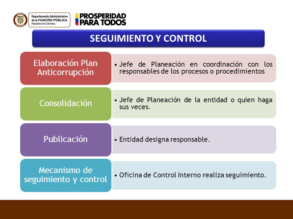 SEGUIMIENTO Y CONTROL Elaboración Plan Anticorrupción