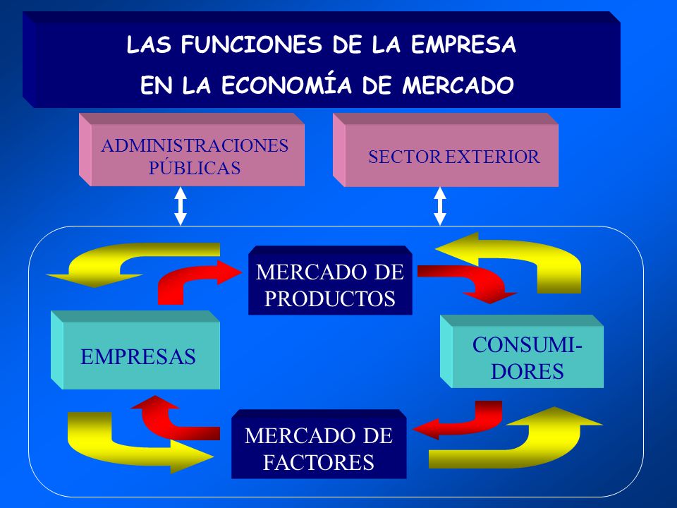 LAS FUNCIONES DE LA EMPRESA EN LA ECONOMÍA DE MERCADO