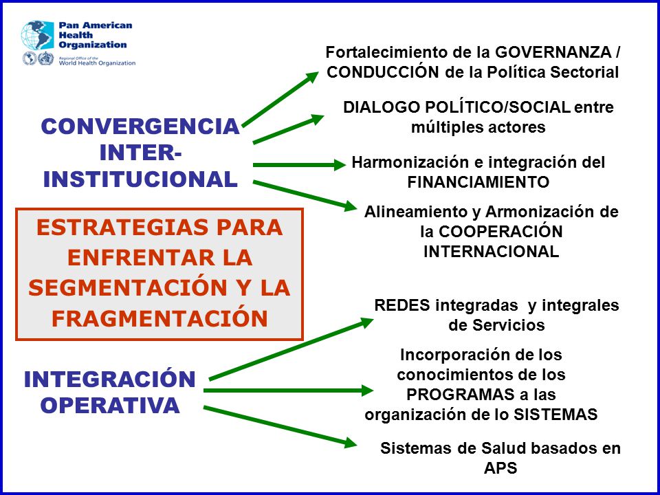 CONVERGENCIA INTER-INSTITUCIONAL