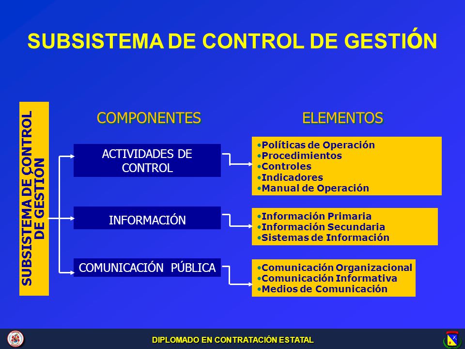 SUBSISTEMA DE CONTROL DE GESTIÓN SUBSISTEMA DE CONTROL DE GESTIÓN