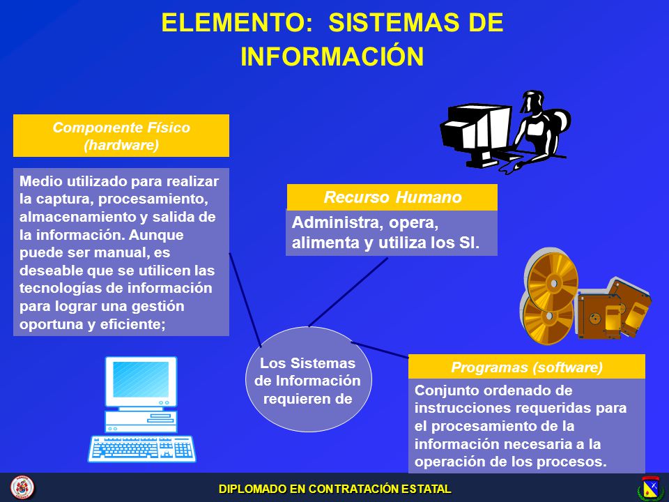Los Sistemas de Información requieren de Componente Físico (hardware)