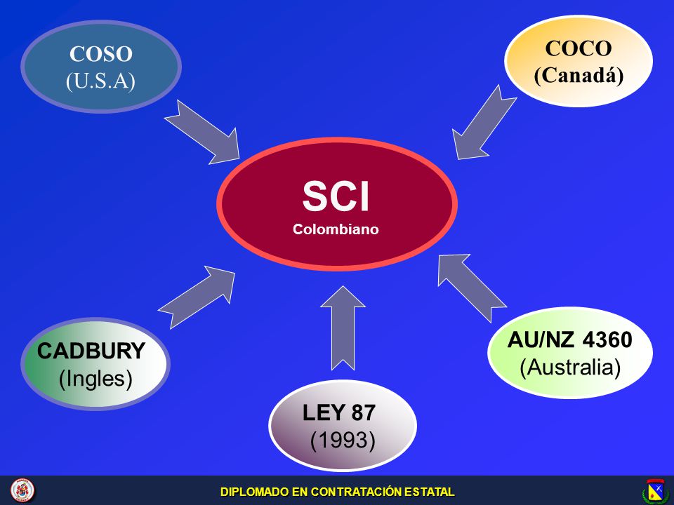 SCI COCO COSO (Canadá) (U.S.A) AU/NZ 4360 CADBURY (Australia) (Ingles)