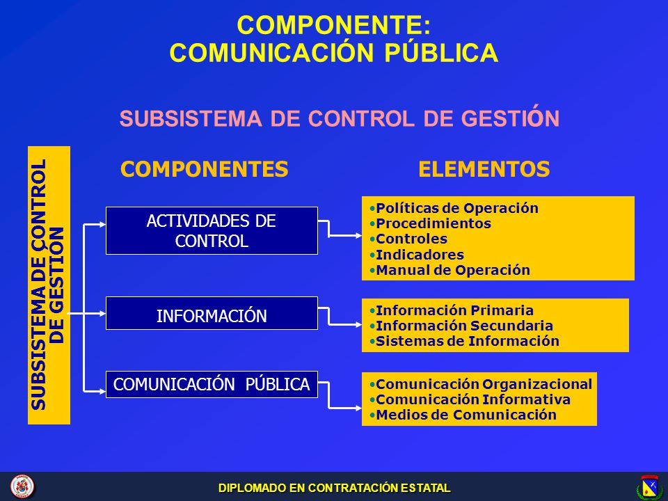 SUBSISTEMA DE CONTROL DE GESTIÓN SUBSISTEMA DE CONTROL DE GESTIÓN