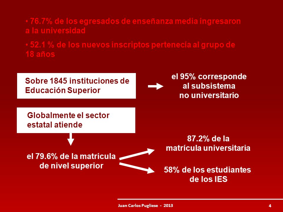 76.7% de los egresados de enseñanza media ingresaron a la universidad