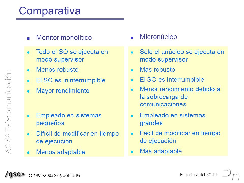 Comparativa Monitor monolítico Micronúcleo