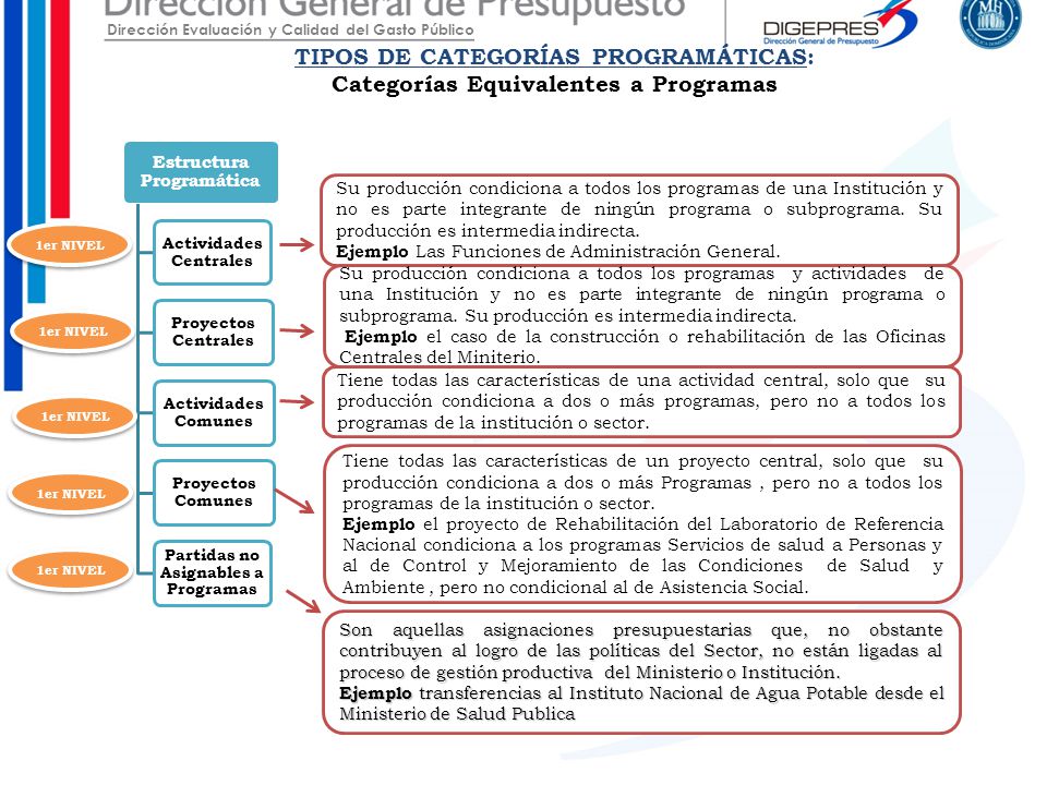 TIPOS DE CATEGORÍAS PROGRAMÁTICAS: Categorías Equivalentes a Programas