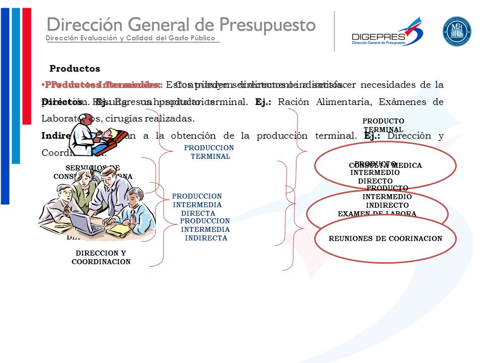 Productos Intermedios: Estos pueden ser directos ó indirectos.