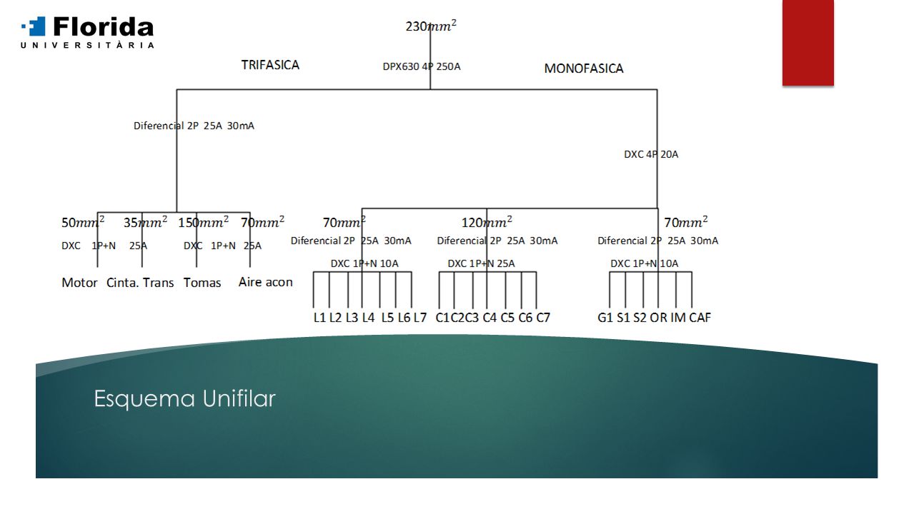 Esquema Unifilar