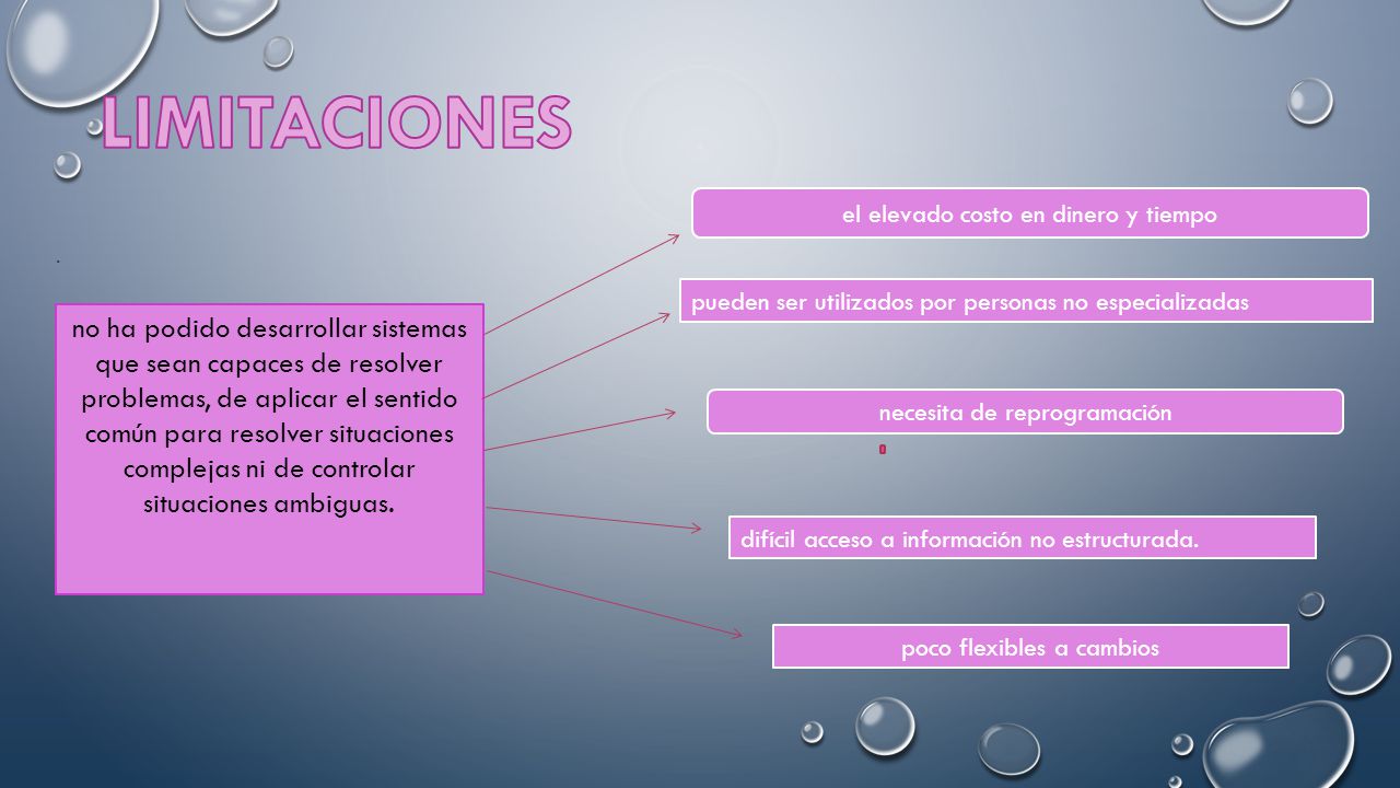 LIMITACIONES el elevado costo en dinero y tiempo. . pueden ser utilizados por personas no especializadas.