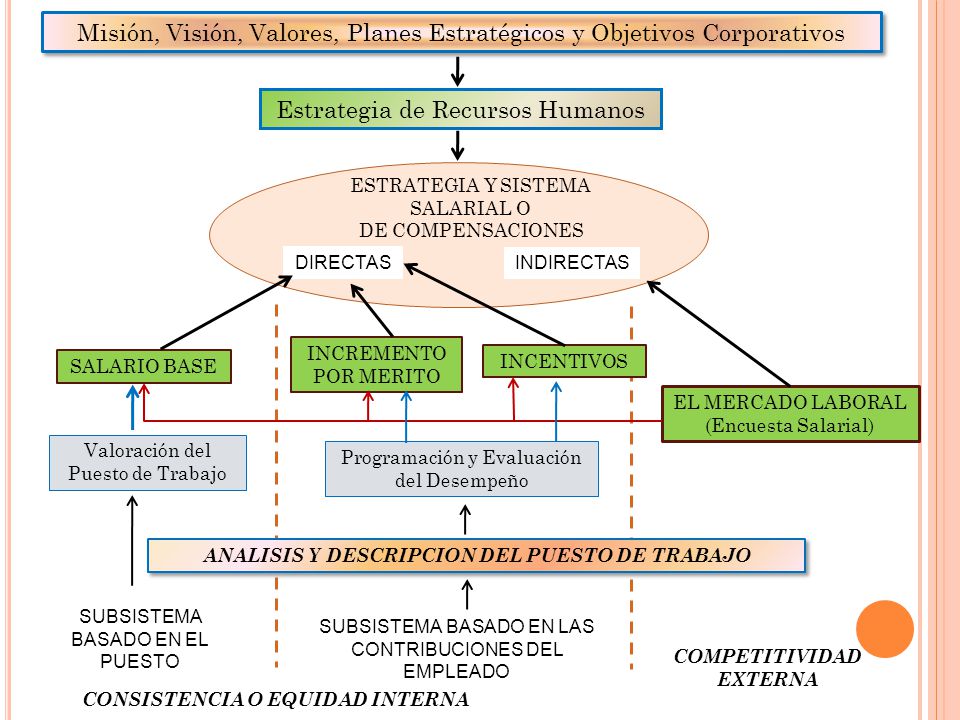 Misión, Visión, Valores, Planes Estratégicos y Objetivos Corporativos