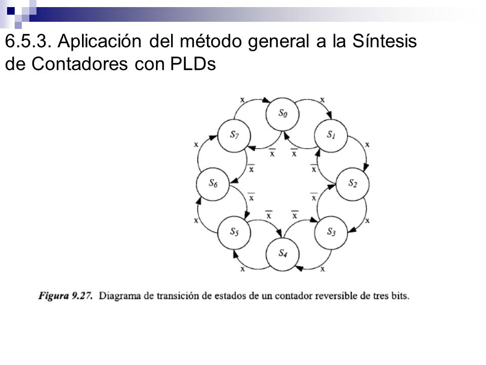 Aplicación del método general a la Síntesis de Contadores con PLDs