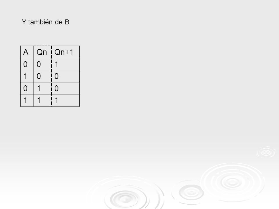 Y también de B A Qn Qn+1 1
