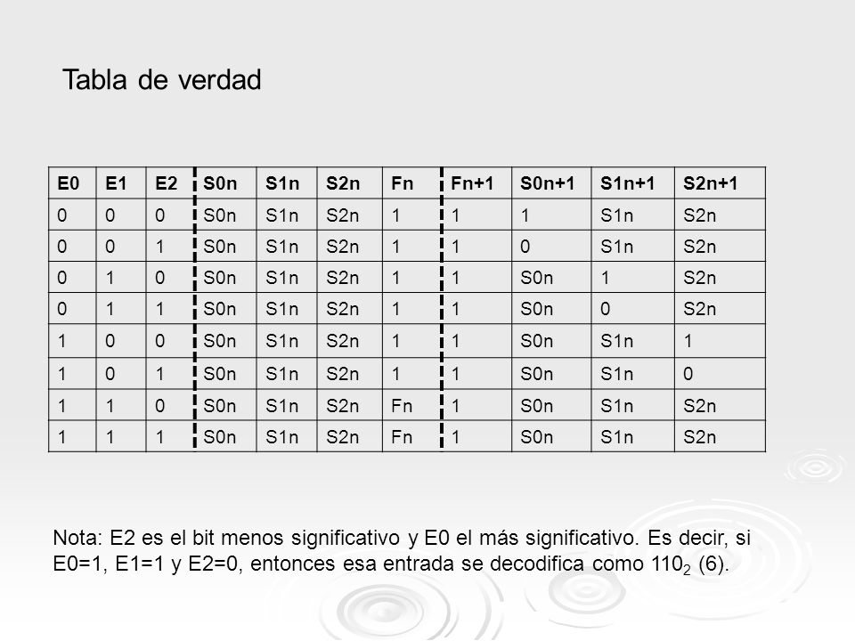 Tabla de verdad E0. E1. E2. S0n. S1n. S2n. Fn. Fn+1. S0n+1. S1n+1. S2n