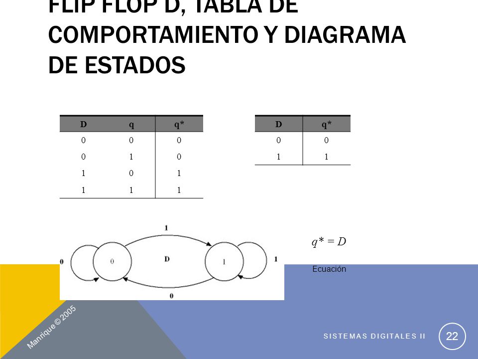 Flip Flop D, tabla de comportamiento y diagrama de estados
