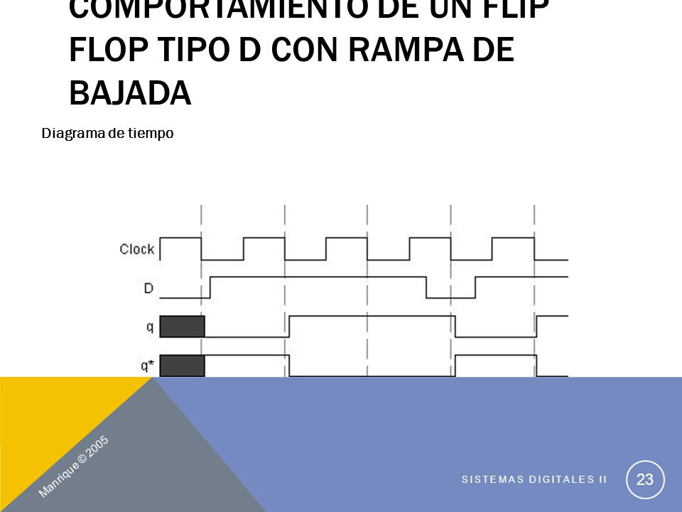 Comportamiento de un Flip Flop tipo D con Rampa de Bajada
