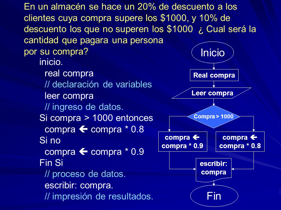 En un almacén se hace un 20% de descuento a los clientes cuya compra supere los $1000, y 10% de descuento los que no superen los $1000 ¿ Cual será la cantidad que pagara una persona por su compra