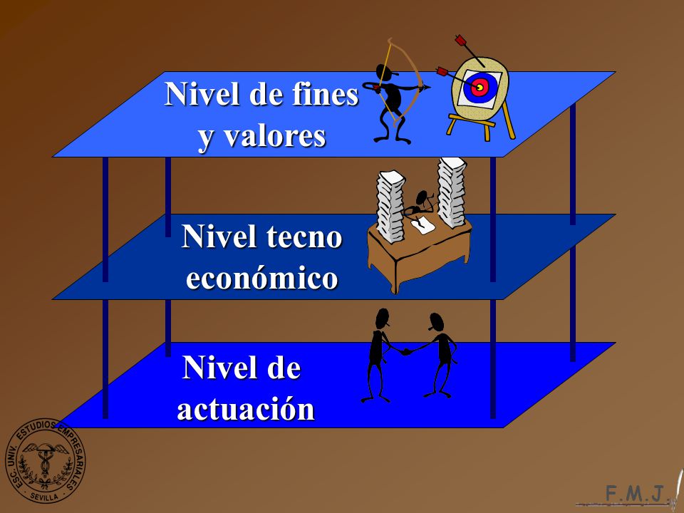 Nivel de fines y valores Nivel tecno económico Nivel de actuación