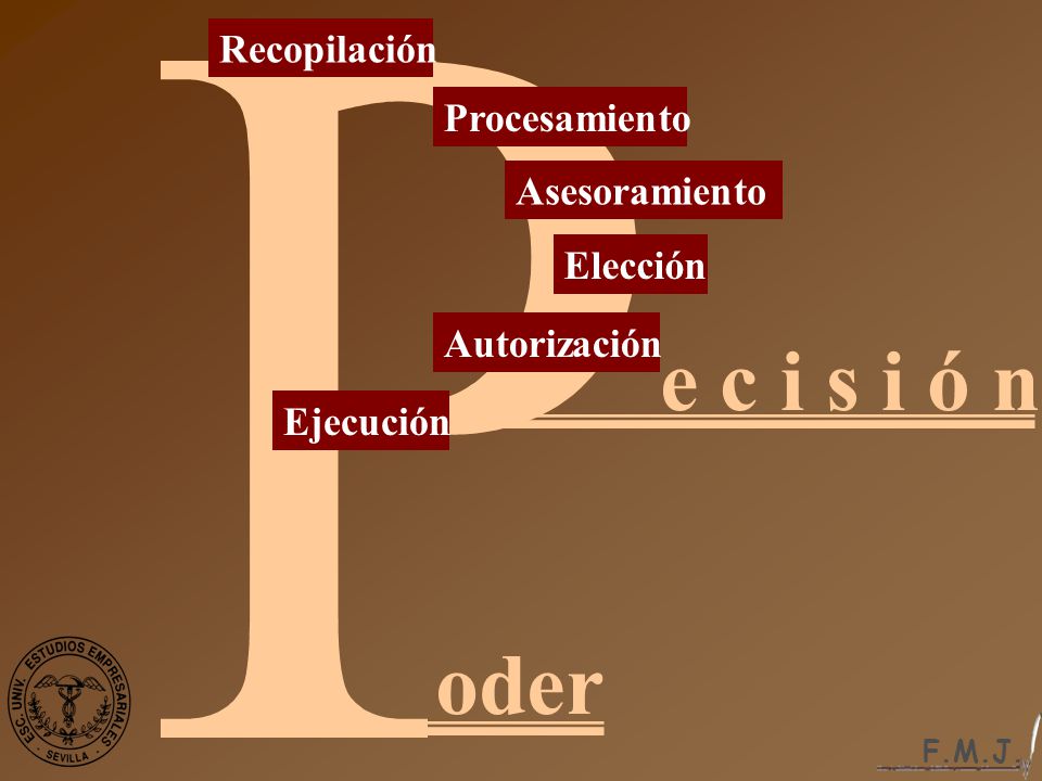 e c i s i ó n oder Recopilación Procesamiento Asesoramiento Elección