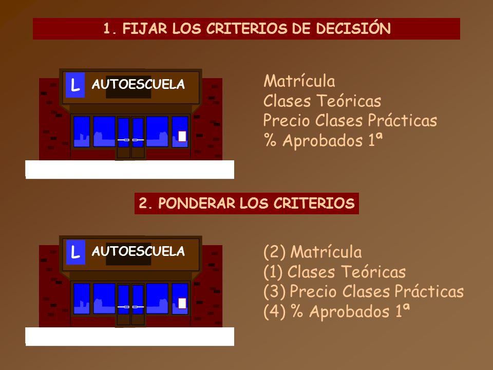 1. FIJAR LOS CRITERIOS DE DECISIÓN 2. PONDERAR LOS CRITERIOS