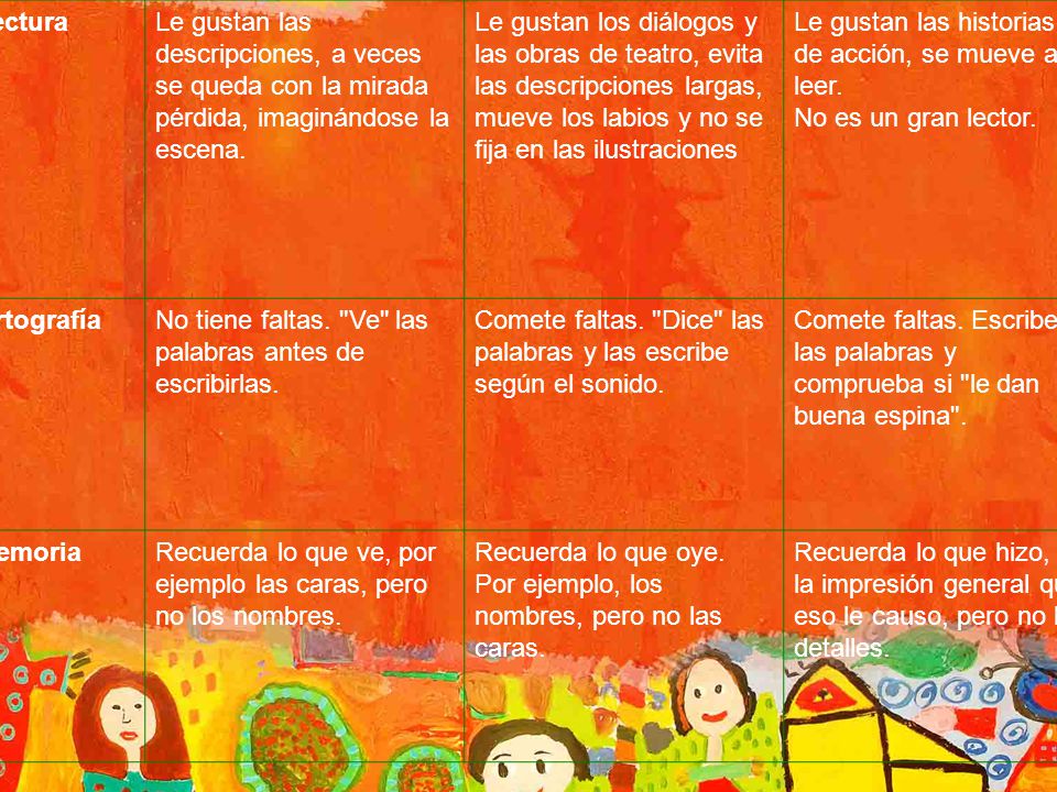 Lectura Le gustan las descripciones, a veces se queda con la mirada pérdida, imaginándose la escena.