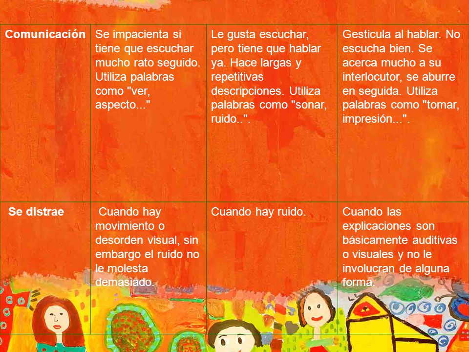 Comunicación Se impacienta si tiene que escuchar mucho rato seguido. Utiliza palabras como ver, aspecto...