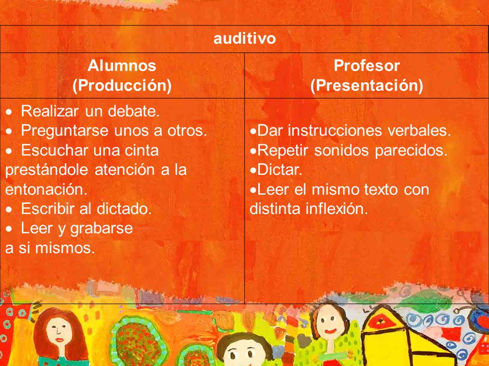 auditivo Alumnos. (Producción) Profesor. (Presentación) · Realizar un debate. · Preguntarse unos a otros.