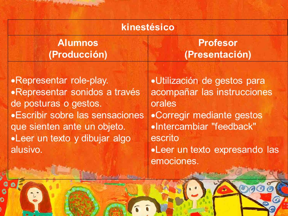 kinestésico Alumnos. (Producción) Profesor. (Presentación) Representar role-play. Representar sonidos a través de posturas o gestos.