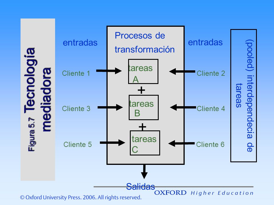 Postmodernismo & Tecnología - ppt descargar