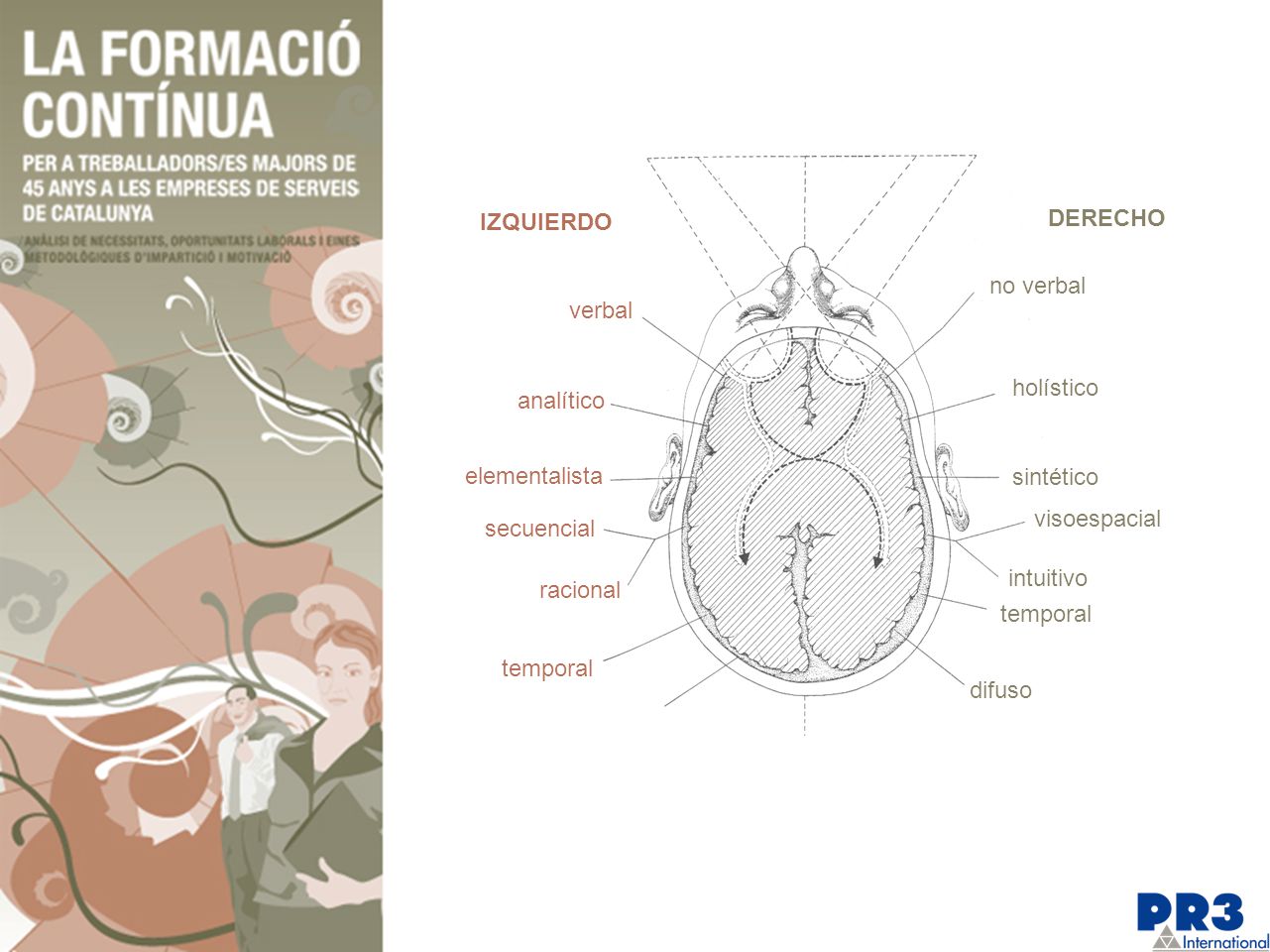 DERECHO IZQUIERDO no verbal verbal holístico analítico elementalista