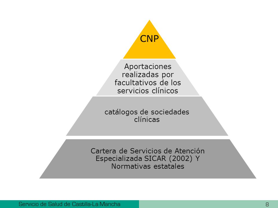 CNP Aportaciones realizadas por facultativos de los servicios clínicos. catálogos de sociedades clínicas.