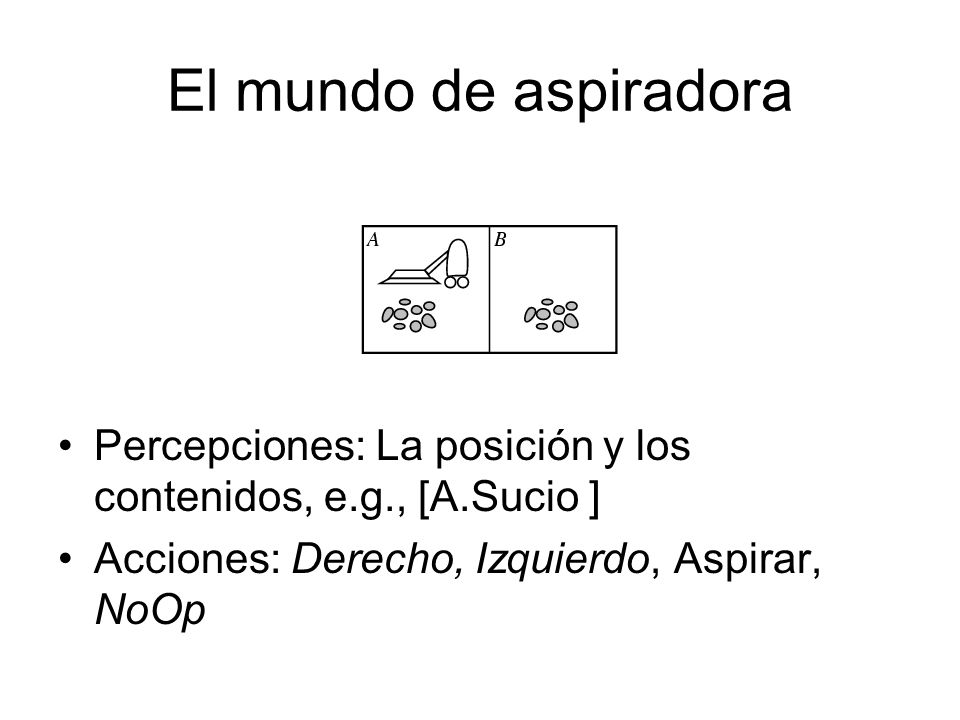 El mundo de aspiradora Percepciones: La posición y los contenidos, e.g., [A.Sucio ] Acciones: Derecho, Izquierdo, Aspirar, NoOp.