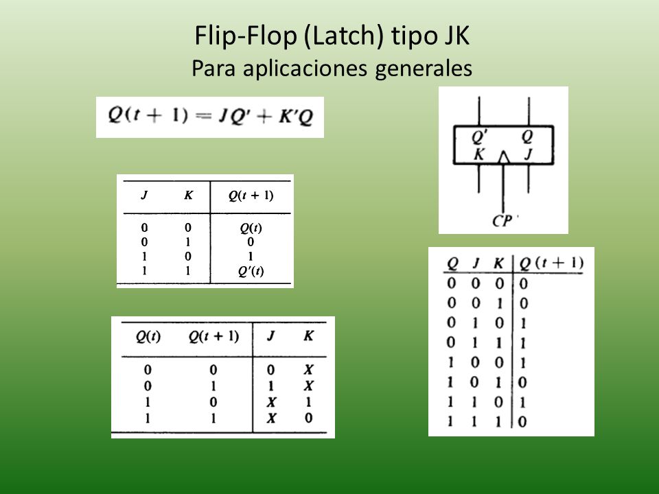 Flip-Flop (Latch) tipo JK
