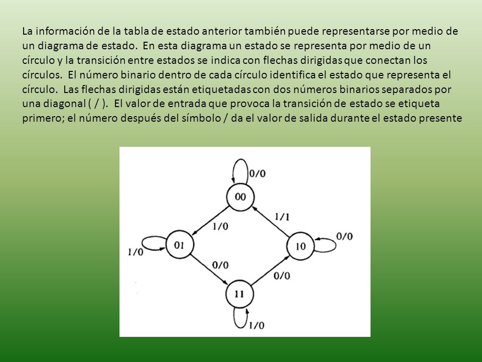 La información de la tabla de estado anterior también puede representarse por medio de un diagrama de estado.
