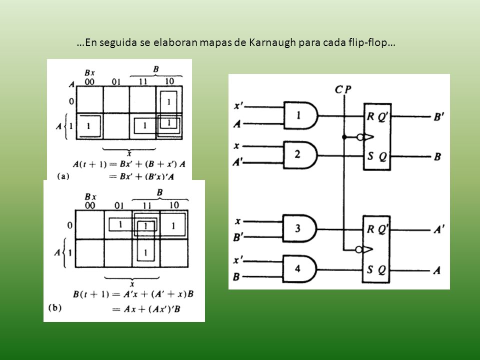 …En seguida se elaboran mapas de Karnaugh para cada flip-flop…