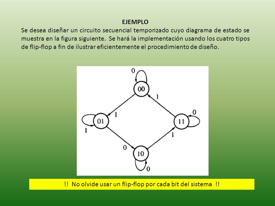 !! No olvide usar un flip-flop por cada bit del sistema !!