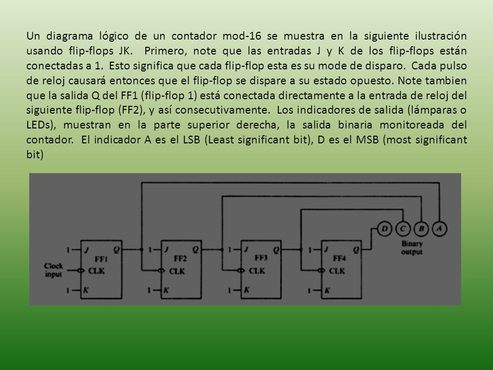 Un diagrama lógico de un contador mod-16 se muestra en la siguiente ilustración usando flip-flops JK.