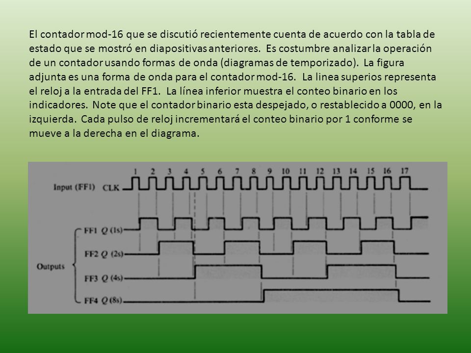 El contador mod-16 que se discutió recientemente cuenta de acuerdo con la tabla de estado que se mostró en diapositivas anteriores.