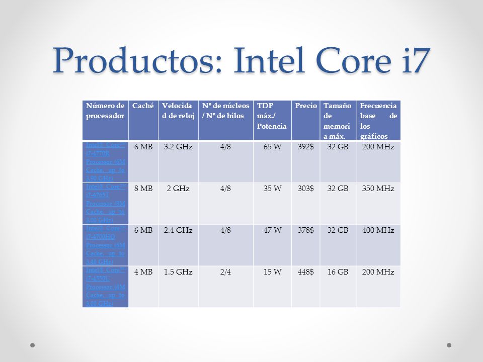 Productos: Intel Core i7